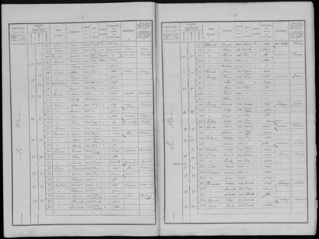 Recensement de la population : Picquigny