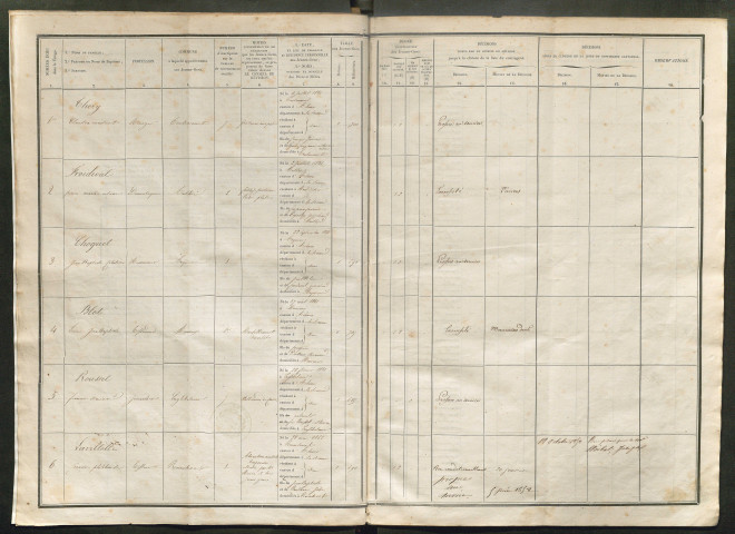 Tirage au sort (arrondissements de Doullens et de Montdidier) de l'année 1851