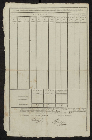 État nominatif des citoyens qui ont le droit de voter. Élections communales de l'an 9 : Vadencourt