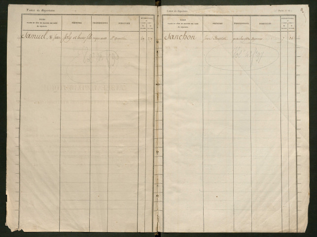 Table du répertoire des formalités, de Samuel à Ternisien, registre n° 22 (Péronne)