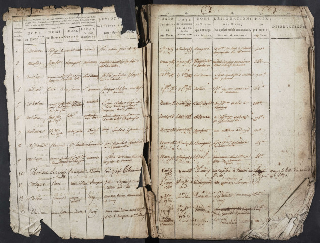 Tables des vendeurs du bureau d’Amiens pour la période 1785-1791