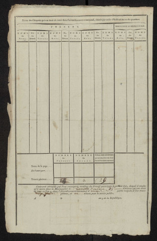 État nominatif des citoyens qui ont le droit de voter, an IX (germinal) : Lamotte-Brebière