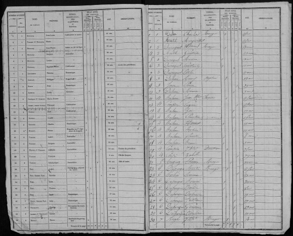 Recensement de la population : Vers-sur-Selles
