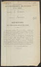 Répertoire des formalités hypothécaires, du 09/08/1902 au 07/11/1902, volume 505 (Conservation des hypothèques d'Amiens)