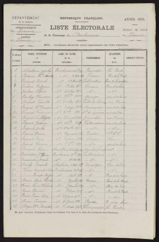 Liste électorale : Bouchavesnes-Bergen (Bouchavesnes)