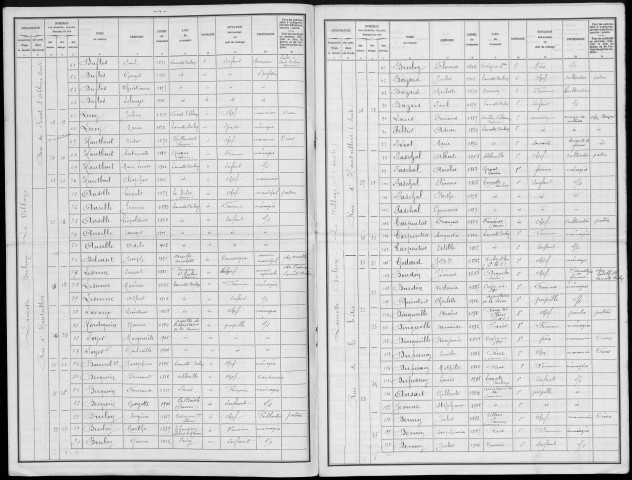 Recensement de la population : Lamotte-Buleux