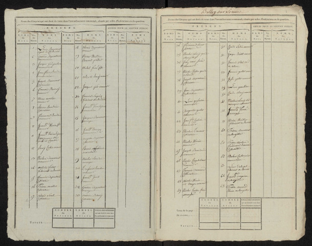 État nominatif des citoyens qui ont le droit de voter, an IX (germinal) : Belloy-sur-Somme