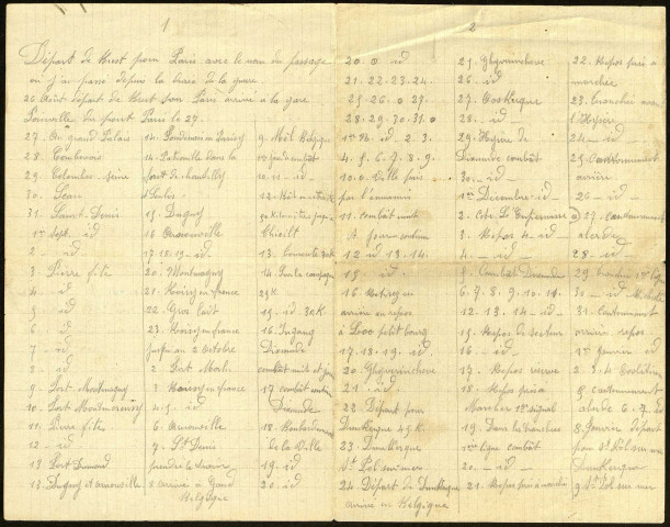 Liste récapitulative des lieux de cantonnement et de combat du fusilier marin Jean-Marie Pailler entre le 26 août 1914 et le 26 avril 1915