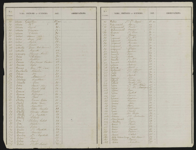 Liste électorale : Dernancourt