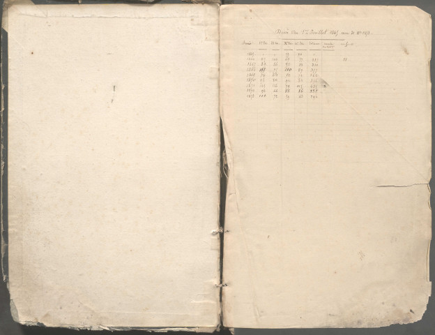 Table des successions et absences du bureau de Molliens-Vidame