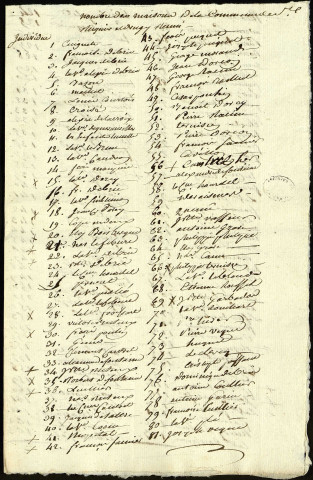 Nombre de maisons de la commune de Saint-Riquier comportant les noms des chefs de familles, [1795-1796]