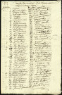 Nombre de maisons de la commune de Saint-Riquier comportant les noms des chefs de familles, [1795-1796]