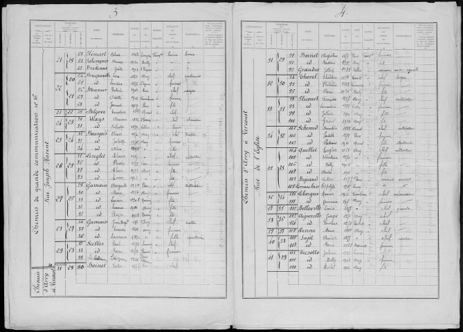 Recensement de la population : Arry