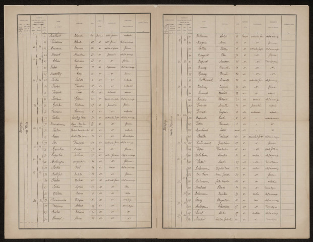 Recensement de la population 1891 : Fourcigny