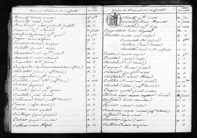 Abbeville : naissances, mariages, décès