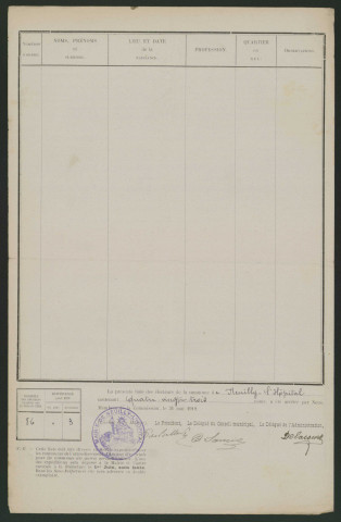 Liste électorale : Neuilly-l'Hôpital