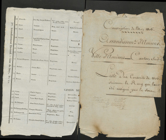 Liste du contingent (ensemble du département) de l'année 1806