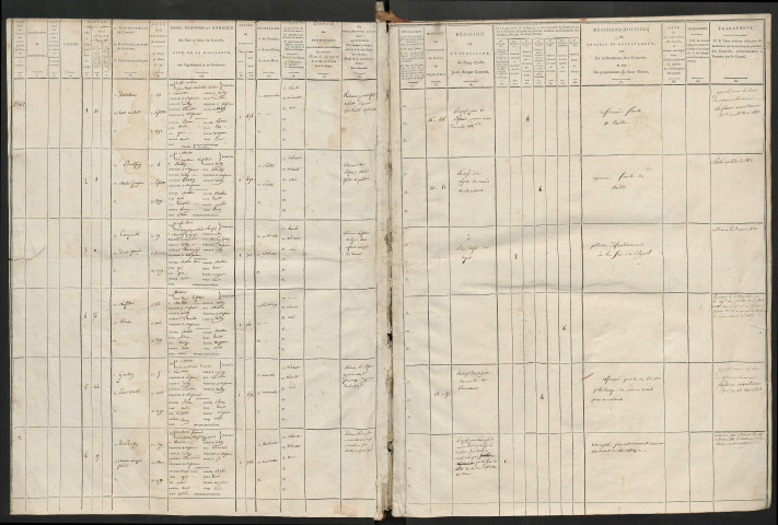 Tirage au sort (arrondissement de Montdidier) de l'année 1811