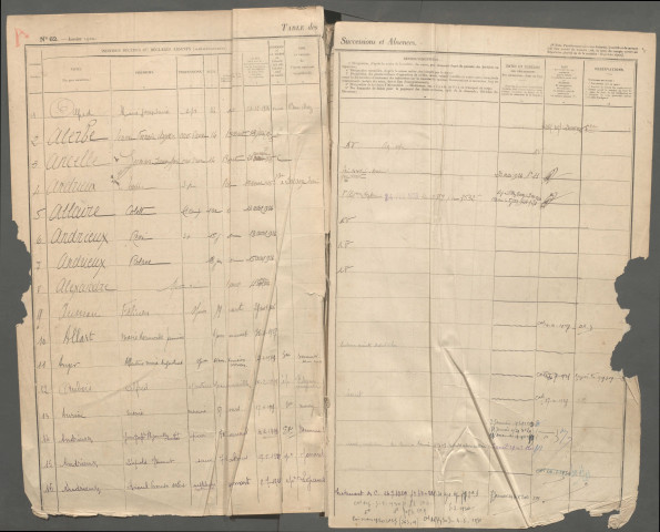 Table des successions et absences du bureau de Domart-en-Ponthieu