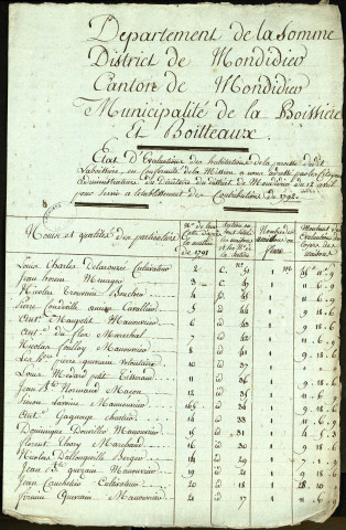 Etat d'évaluation des habitations de la paroisse de Laboissière avec les noms et qualités des particuliers, 18 mai 1793
