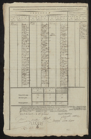État nominatif des citoyens qui ont le droit de voter. Élections communales de l'an 9 : Hébécourt et Vers