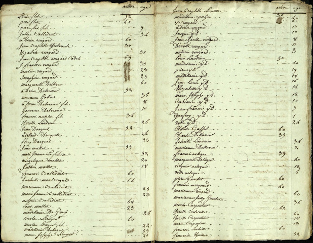 Liste nominative des habitants : commune de Genvillers (Agenvillers), 19 ventôse An VII