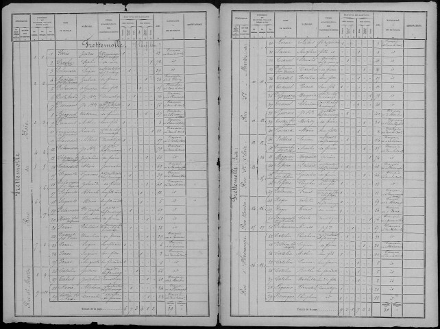 Recensement de la population : Hescamps (Frettemolle)