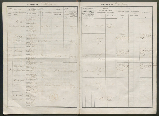 Tirage au sort (arrondissements de Doullens et de Montdidier) de l'année 1859