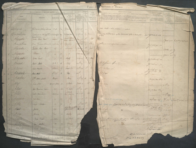 Table des successions et absences du bureau de Crécy-en-Ponthieu