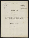 Liste électorale : Aigneville