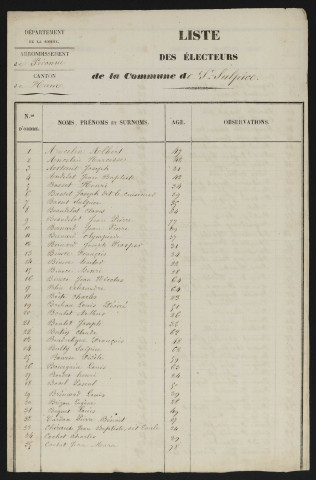 Liste électorale : Ham (Saint-Sulpice)