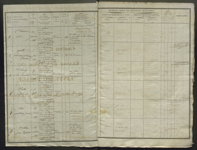 Tirage au sort (arrondissement de Péronne) de l'année 1836