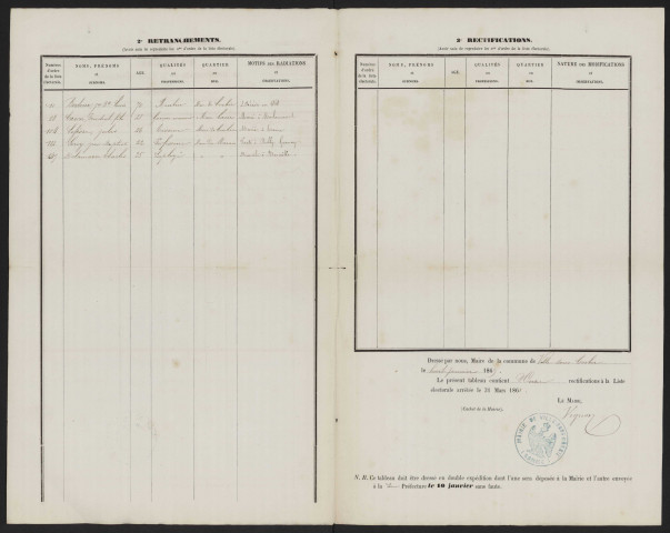 Tableau de rectification de la liste électorale : Ville-sur-Ancre (Ville-sous-Corbie)