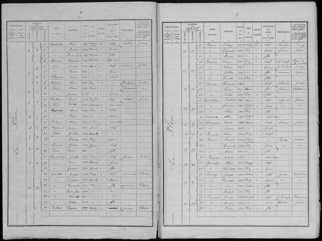 Recensement de la population : Picquigny