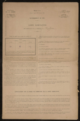 Recensement de la population : Mouflers (1901)