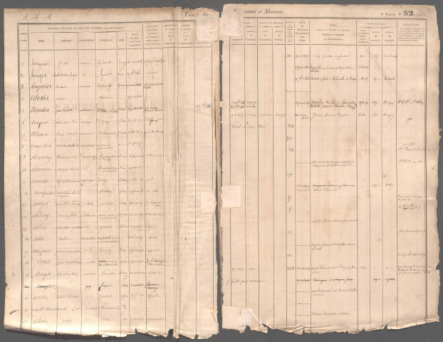 Table des successions et absences du bureau de Gamaches