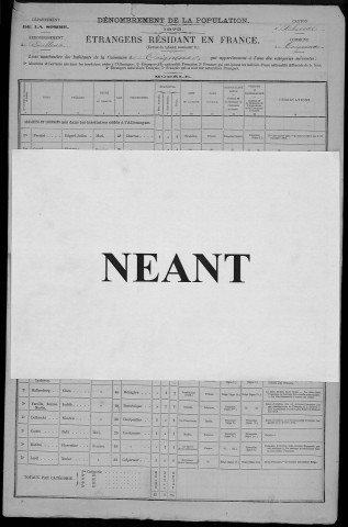 Recensement de la population (étrangers) : Coigneux
