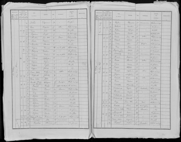 Recensement de la population : Tilloy-lès-Conty