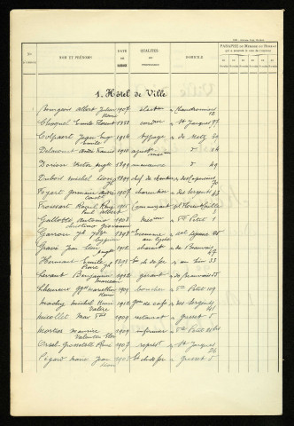 Révision de la liste électorale (2ème commission ) : Amiens