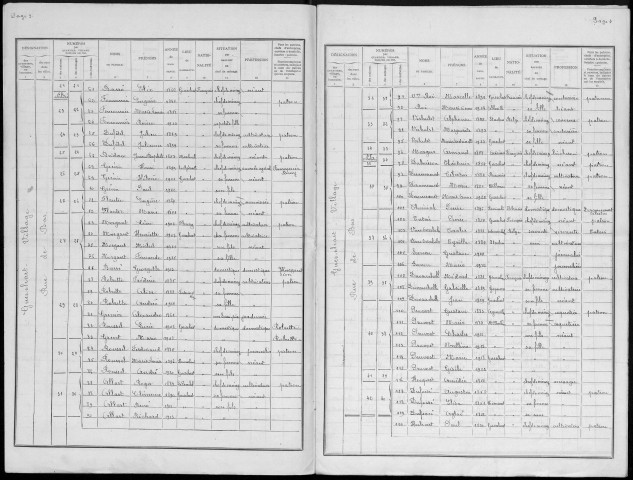 Recensement de la population : Gueschart