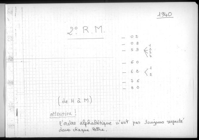 Table alphabétique du contingent 1940 - lettres H à M : bureaux de recrutement de la Deuxième Région Militaire (Départements du Nord, du Pas de Calais, de l'Aisne, de l'Oise, de la Somme, de l'Eure et de la Seine-Maritime)