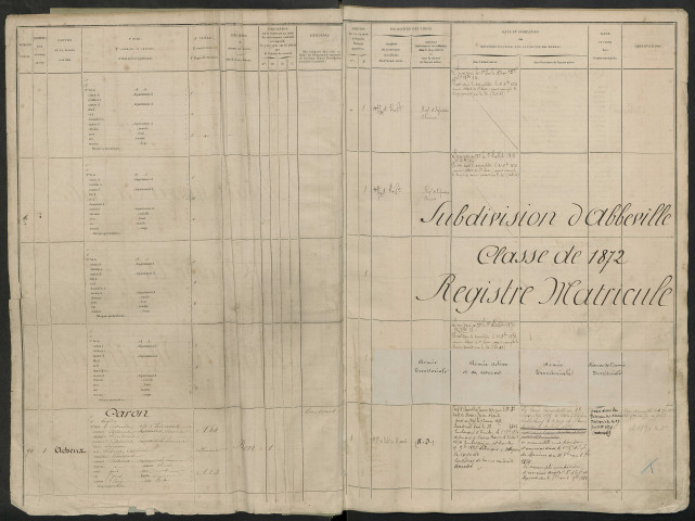 Abbeville : liste des matricules n° 90 à 451, n° 1694 à 3731 de la classe 1872