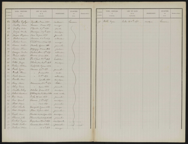 Liste électorale : Laucourt