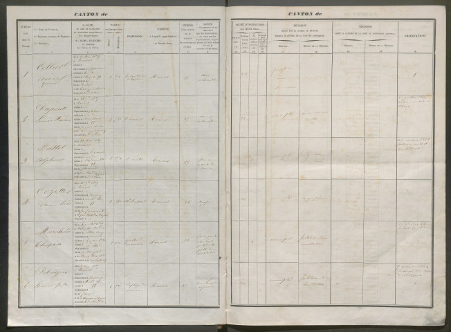 Tirage au sort(arrondissement d'Amiens) de l'année 1859