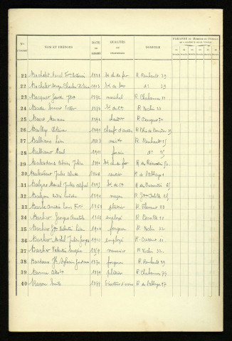 Liste électorale : Amiens, 5ème Section (Saint-Roch)