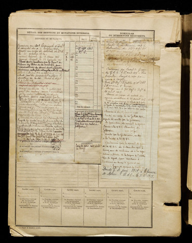 Bultel, Alfred, né le 08 janvier 1891 à Amiens (Somme), classe 1911, matricule n° 1246, Bureau de recrutement d'Amiens