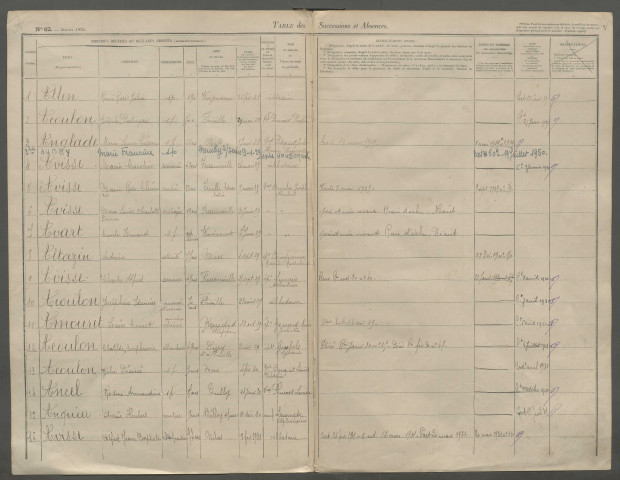 Table des successions et absences du bureau d'Ault