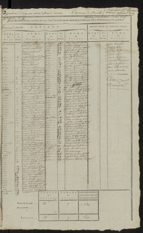 État nominatif des citoyens qui ont le droit de voter, an IX (germinal) : Bovelles