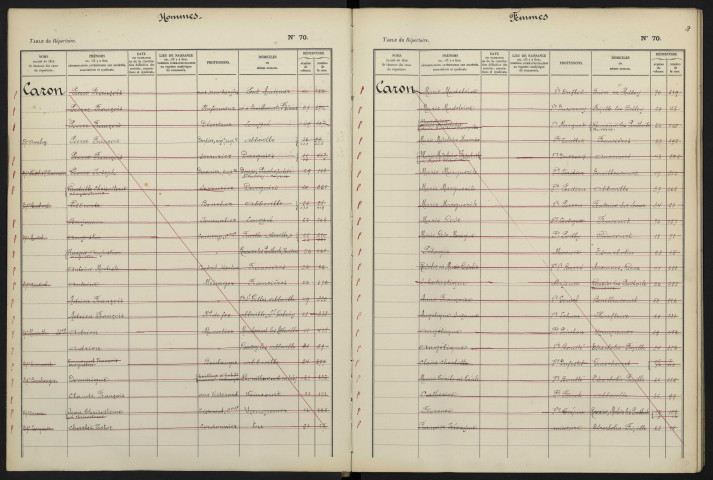 Table alphabétique du répertoire des formalités, de Caron à Caron, registre n° 24/2 (Abbeville)
