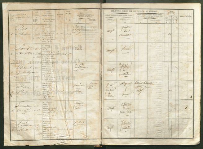 Tirage au sort (arrondissement d'Amiens) de l'année 1844